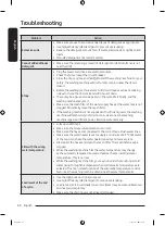 Preview for 54 page of Samsung WF21T6500 Series User Manual