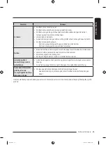 Preview for 119 page of Samsung WF21T6500 Series User Manual