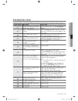 Preview for 31 page of Samsung WF350XAC User Manual