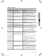 Preview for 69 page of Samsung WF350XAC User Manual