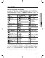 Preview for 71 page of Samsung WF350XAC User Manual