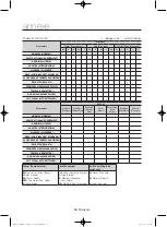 Preview for 82 page of Samsung WF42H5500A SERIES User Manual