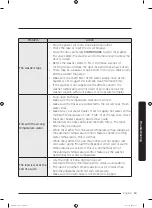 Preview for 53 page of Samsung WF45M5500A series User Manual