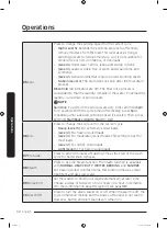 Preview for 32 page of Samsung WF45R6100AP/US User Manual