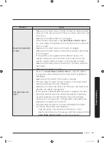 Preview for 49 page of Samsung WF45R6100AP/US User Manual