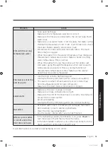 Preview for 51 page of Samsung WF45R6100AP/US User Manual