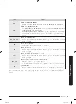 Preview for 53 page of Samsung WF45R6100AP/US User Manual