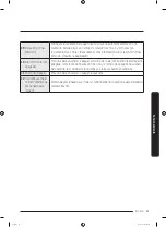 Preview for 93 page of Samsung WF45R6100AP/US User Manual