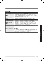 Preview for 97 page of Samsung WF45R6100AP/US User Manual