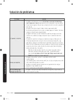 Preview for 112 page of Samsung WF45R6100AP/US User Manual