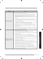 Preview for 113 page of Samsung WF45R6100AP/US User Manual