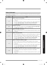 Preview for 115 page of Samsung WF45R6100AP/US User Manual