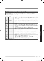 Preview for 33 page of Samsung WF45R6100AW User Manual