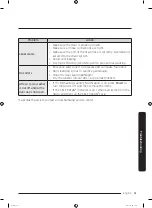 Preview for 51 page of Samsung WF45R6100AW User Manual