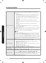 Preview for 92 page of Samsung WF45R6100AW User Manual