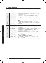 Preview for 94 page of Samsung WF45R6100AW User Manual