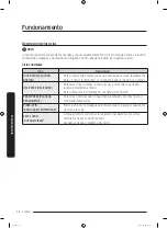 Preview for 96 page of Samsung WF45R6100AW User Manual