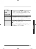 Preview for 97 page of Samsung WF45R6100AW User Manual