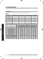 Preview for 98 page of Samsung WF45R6100AW User Manual