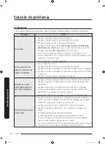 Preview for 110 page of Samsung WF45R6100AW User Manual