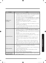 Preview for 111 page of Samsung WF45R6100AW User Manual