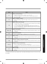 Preview for 115 page of Samsung WF45R6100AW User Manual