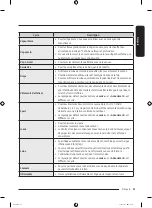 Preview for 119 page of Samsung WF46BG65 A Series User Manual