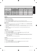 Preview for 123 page of Samsung WF46BG65 A Series User Manual