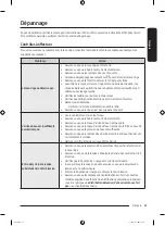 Preview for 141 page of Samsung WF46BG65 A Series User Manual