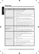 Preview for 144 page of Samsung WF46BG65 A Series User Manual