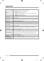 Preview for 34 page of Samsung WF51CG8000AWA5 User Manual