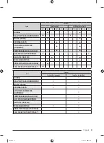 Preview for 109 page of Samsung WF51CG8000AWA5 User Manual