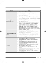 Preview for 195 page of Samsung WF51CG8000AWA5 User Manual