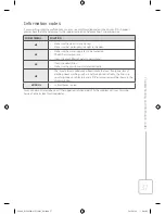 Preview for 37 page of Samsung WF80F5E2Q User Manual