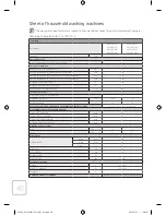 Preview for 40 page of Samsung WF80F5E2Q User Manual