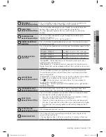 Preview for 19 page of Samsung WF8702RSD User Manual