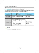 Preview for 2 page of Samsung Wireless Audio 360 Quick Setup Manual