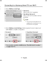 Preview for 12 page of Samsung WIRELESS AUDIO-360 Quick Setup Manual