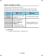 Preview for 32 page of Samsung WIRELESS AUDIO-360 Quick Setup Manual