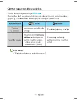 Preview for 212 page of Samsung WIRELESS AUDIO-360 Quick Setup Manual