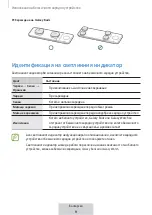 Preview for 91 page of Samsung WIRELESS CHARGER TRIO User Manual