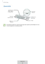 Preview for 155 page of Samsung WIRELESS CHARGER TRIO User Manual