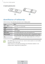 Preview for 201 page of Samsung WIRELESS CHARGER TRIO User Manual