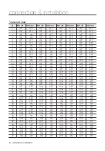 Preview for 24 page of Samsung Wisenet HCP-6320HAP User Manual