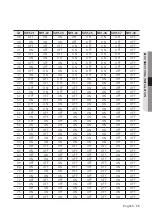 Preview for 25 page of Samsung Wisenet HCP-6320HAP User Manual