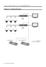 Preview for 32 page of Samsung Wisenet HCP-6320HAP User Manual