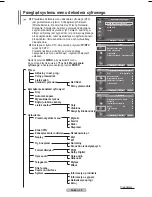 Preview for 135 page of Samsung WMN5090A User Manual