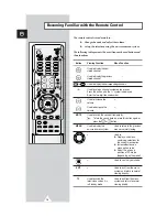 Preview for 10 page of Samsung WS-32A10HW Owner'S Instructions Manual