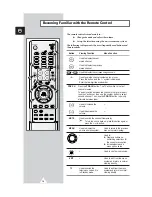 Preview for 10 page of Samsung WS-32A11SS Owner'S Instructions Manual