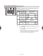 Preview for 34 page of Samsung WS-32Z408D Owner'S Instructions Manual